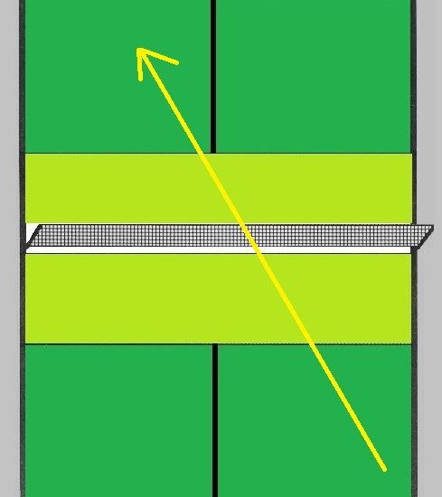 How to Play Pickleball:  The Rules Explained