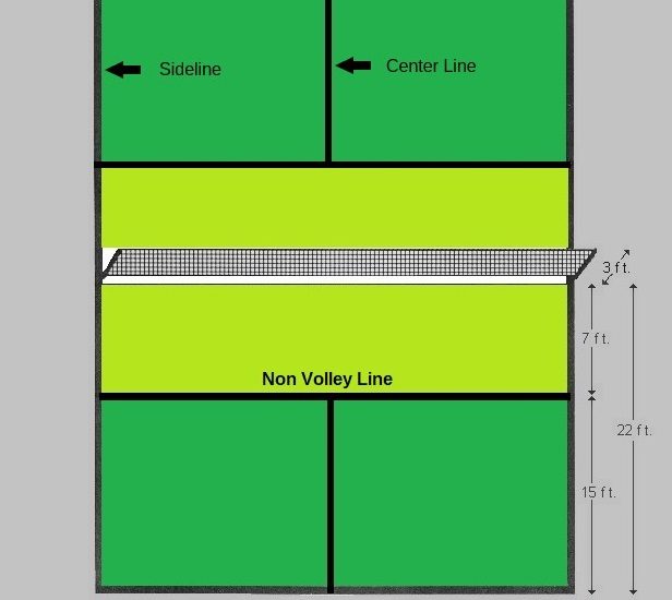 Pickleball Court Dimensions & Layout