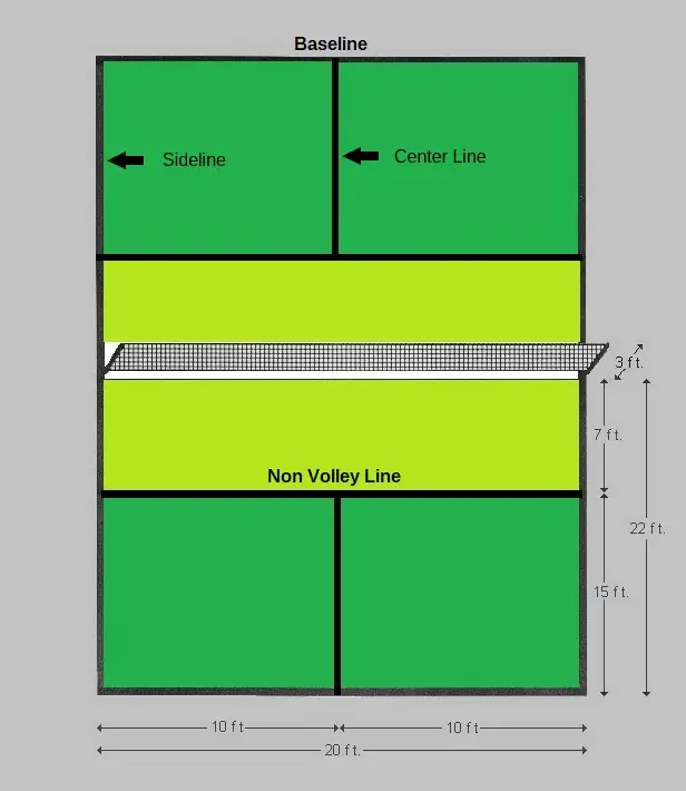 Pickleball Court Dimensions Layout Pickleball Fire